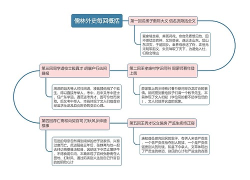 儒林外史每回概括思维导图