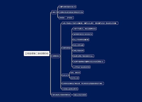 工商管理第二章经理机构思维导图