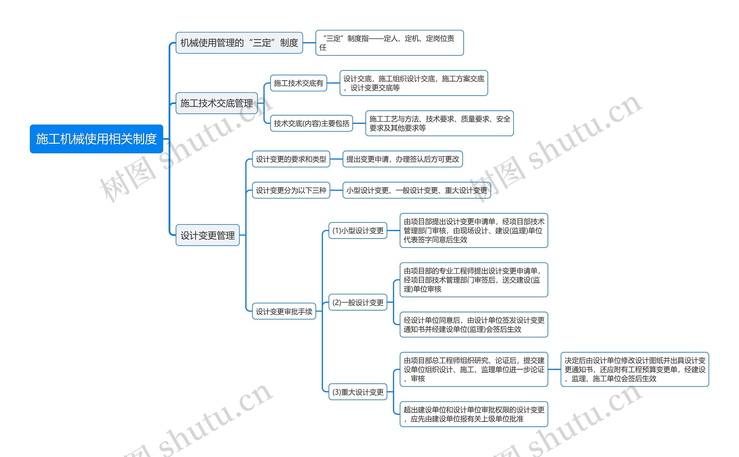 施工机械使用相关制度思维导图高清图 施工机械使用相关制度思维导图