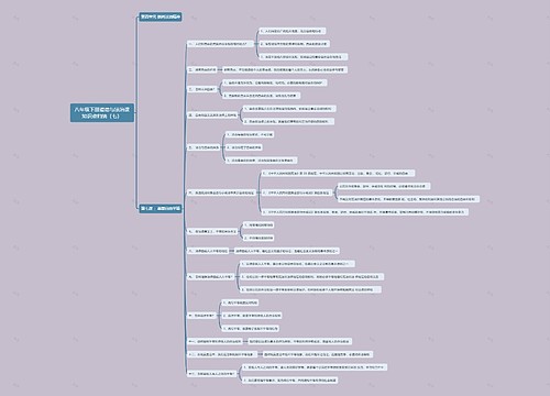 八年级下册道德与法治课知识点归纳（七）思维导图