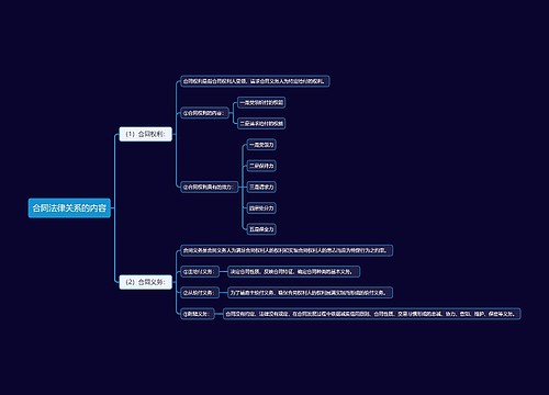 合同法律关系的内容思维导图