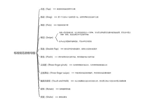 标准规范思维导图