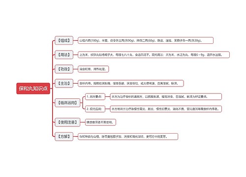 保和丸知识点