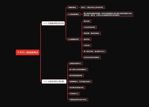 大学生心理健康概述思维导图