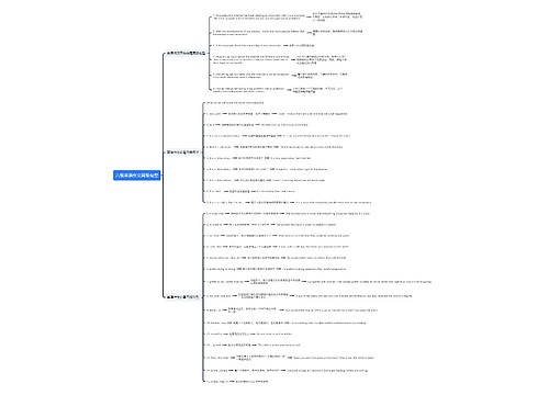 六级英语作文高级句型思维导图