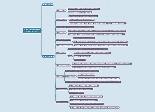 九年级上册道德与法治课知识点归纳（六）思维导图