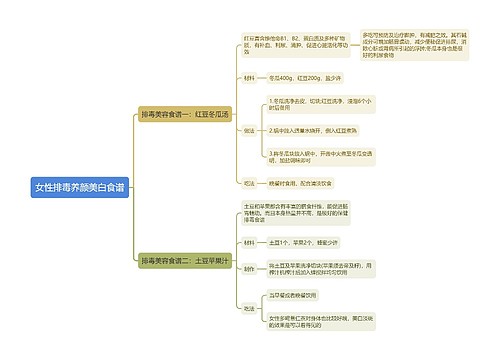 女性排毒养颜美白食谱思维导图