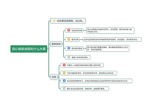 冠心病患者能吃什么水果