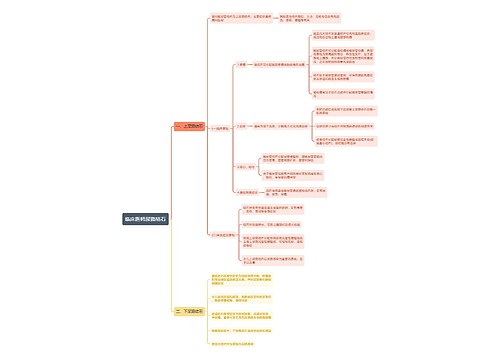 临床医师尿路结石思维导图