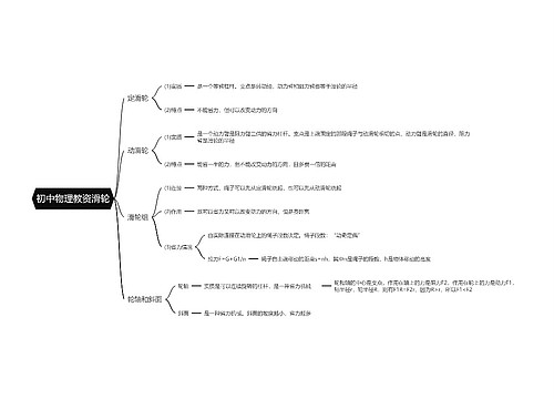 初中物理教资滑轮思维导图
