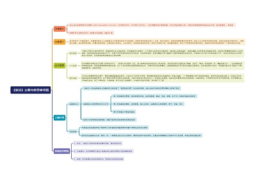 《复活》主要内容思维导图