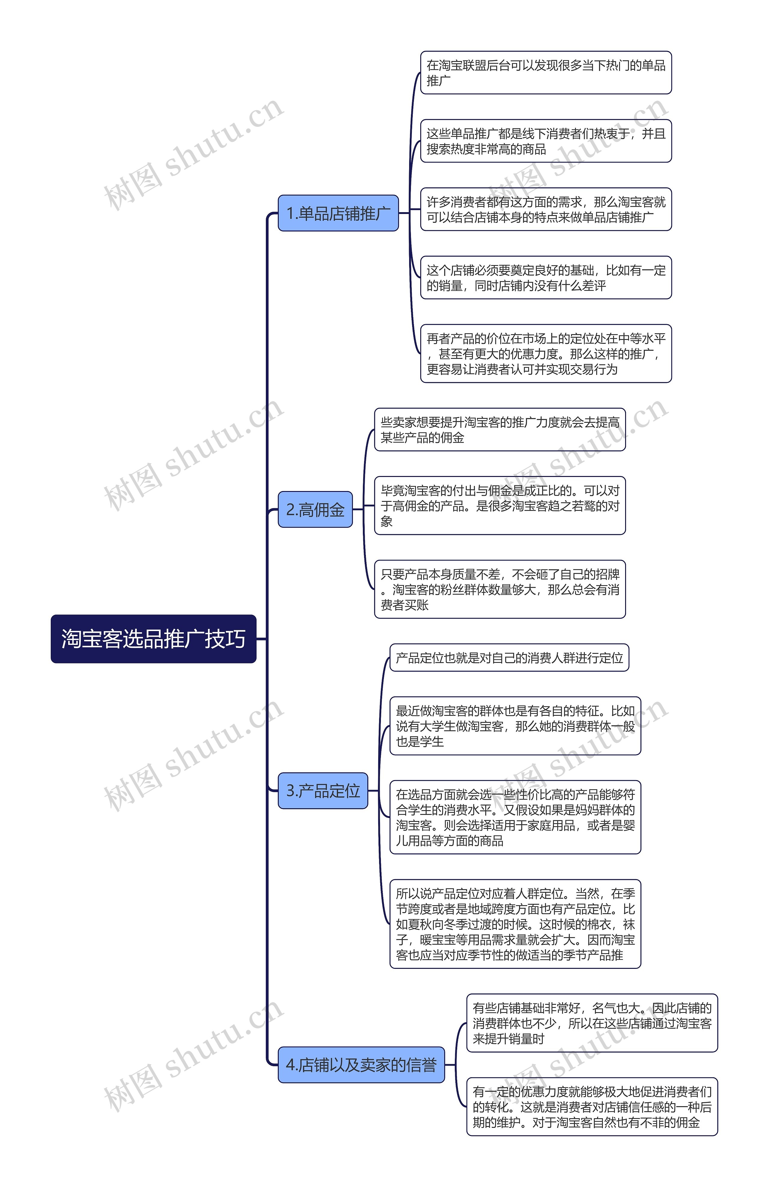 淘宝客选品推广技巧思维导图