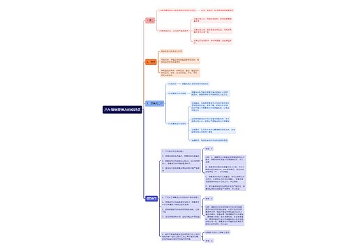 八年级物理弹力的知识点思维导图