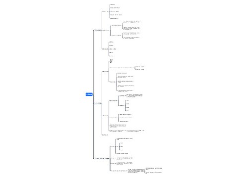 艺术创作思维导图