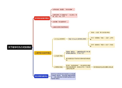 关于教学行为方式的理论思维导图