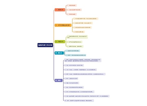 销售月度工作计划思维导图