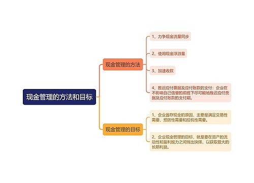 现金管理的方法和目标