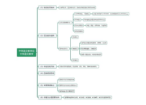 中学语文教学论中学语文教学思维导图