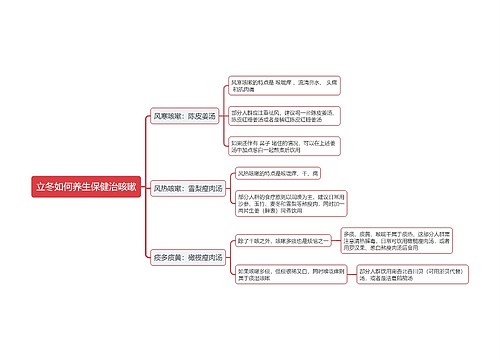 立冬如何养生保健治咳嗽思维导图