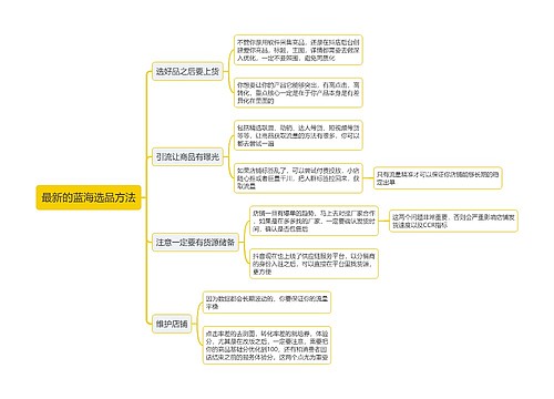 最新的蓝海选品方法思维导图