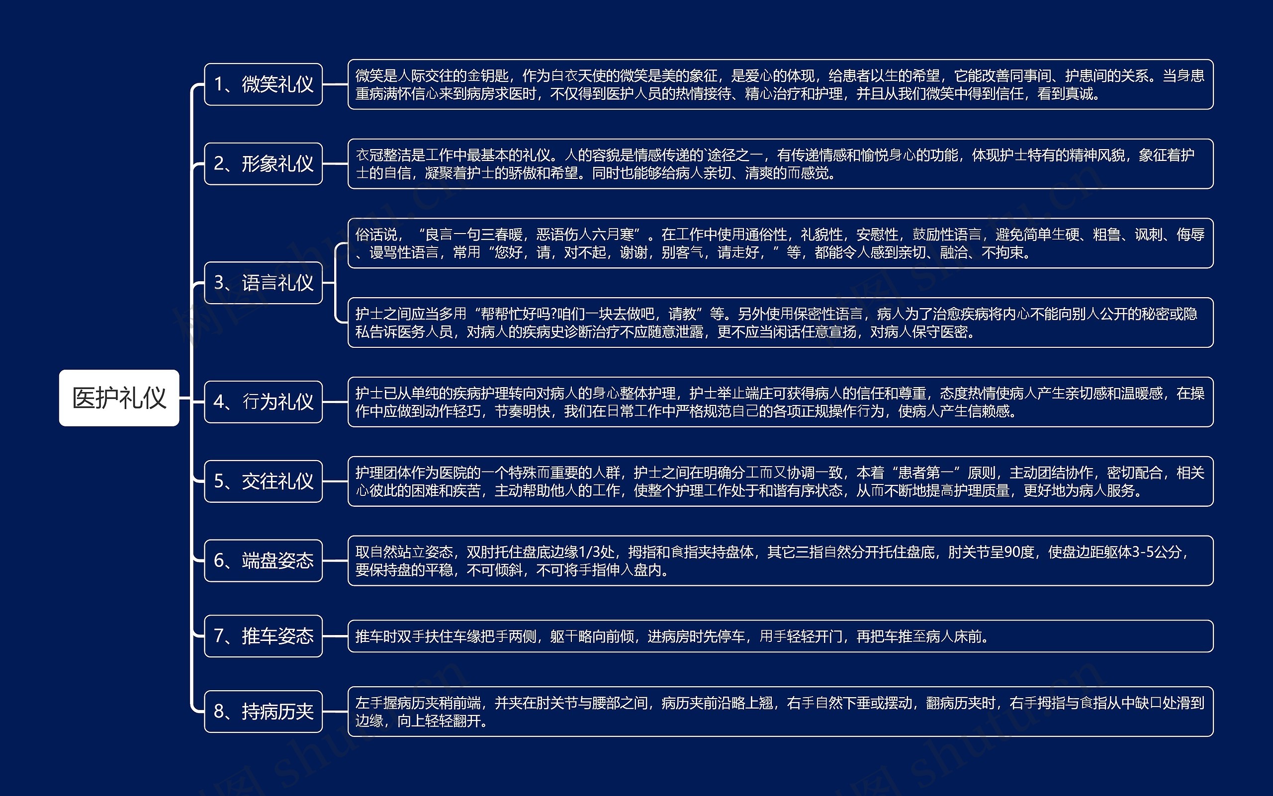 医护礼仪思维导图高清图 医护礼仪思维导图