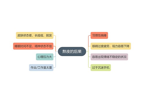 熬夜的原因及后果