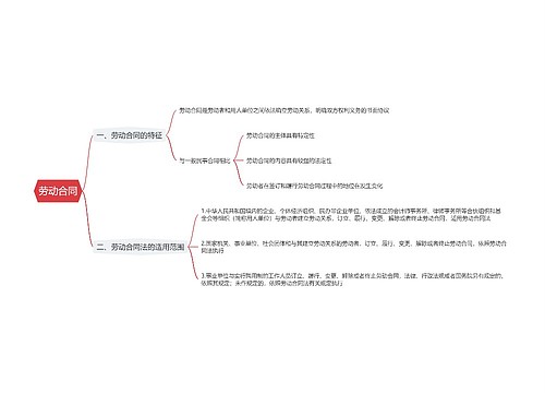 劳动合同思维导图