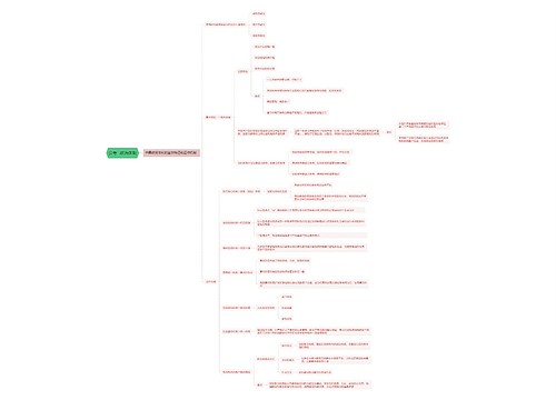 公考政治体制思维导图