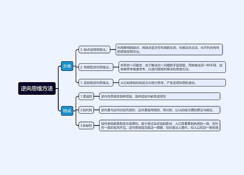 逆向思维方法思维导图