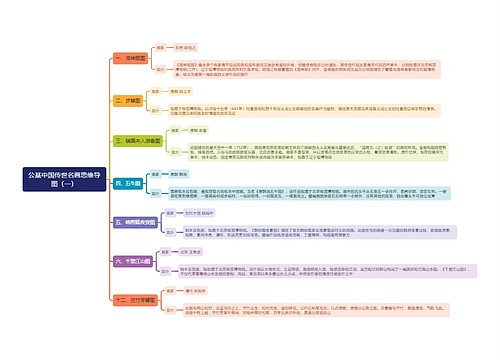 公基中国传世名画思维导图（一）