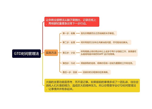 GTD时间管理法思维导图