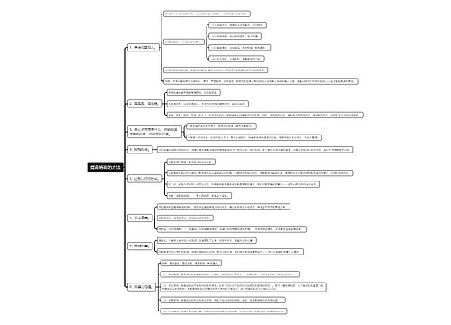提高情商的方法思维导图