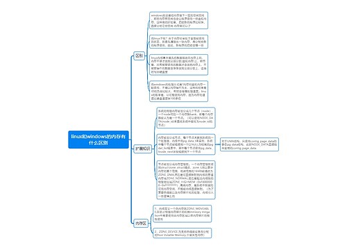 linux和windows的内存有什么区别思维导图