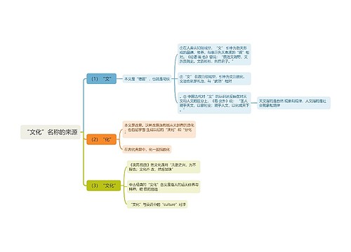 “文化”名称的来源思维导图