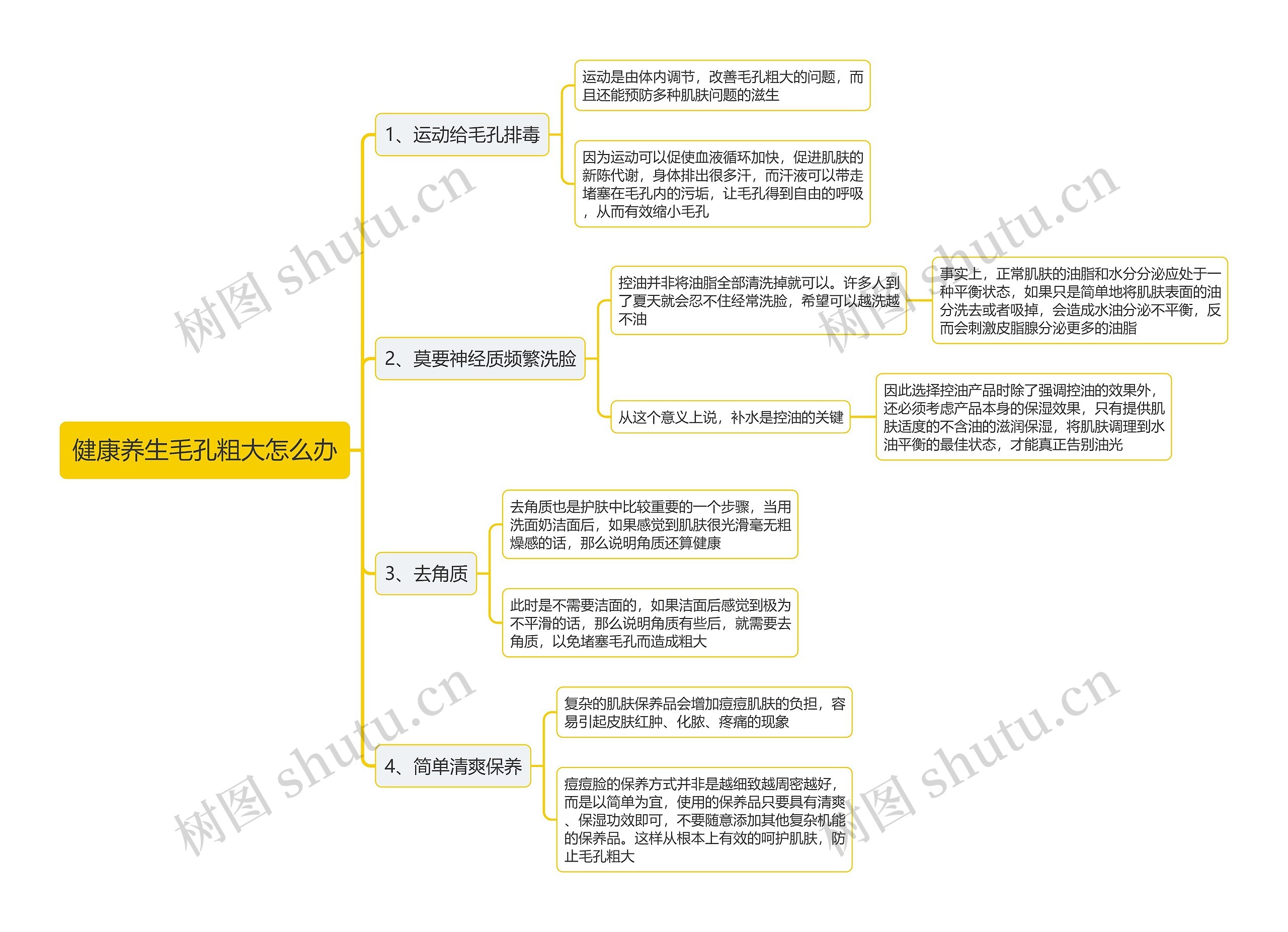 健康养生毛孔粗大怎么办思维导图