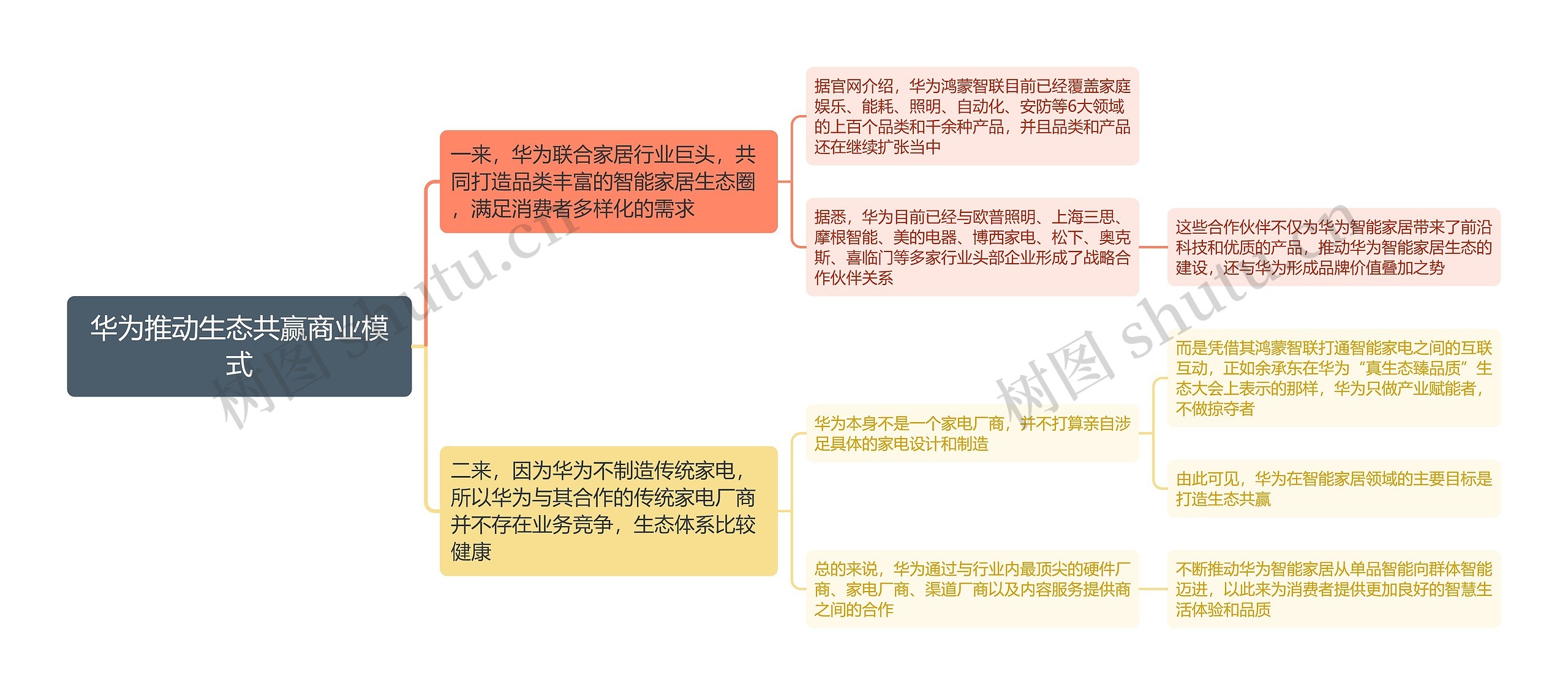 华为推动生态共赢商业模式思维导图