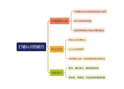 打破认识的能力