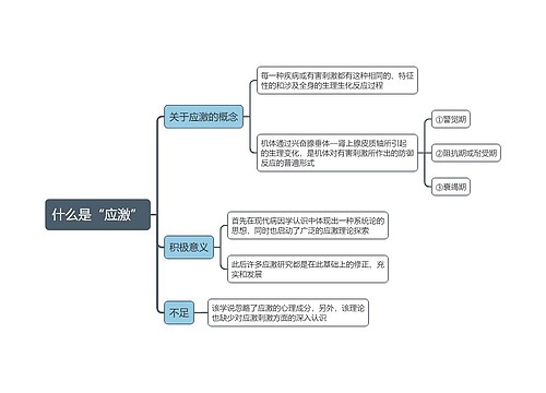 什么是“应激”