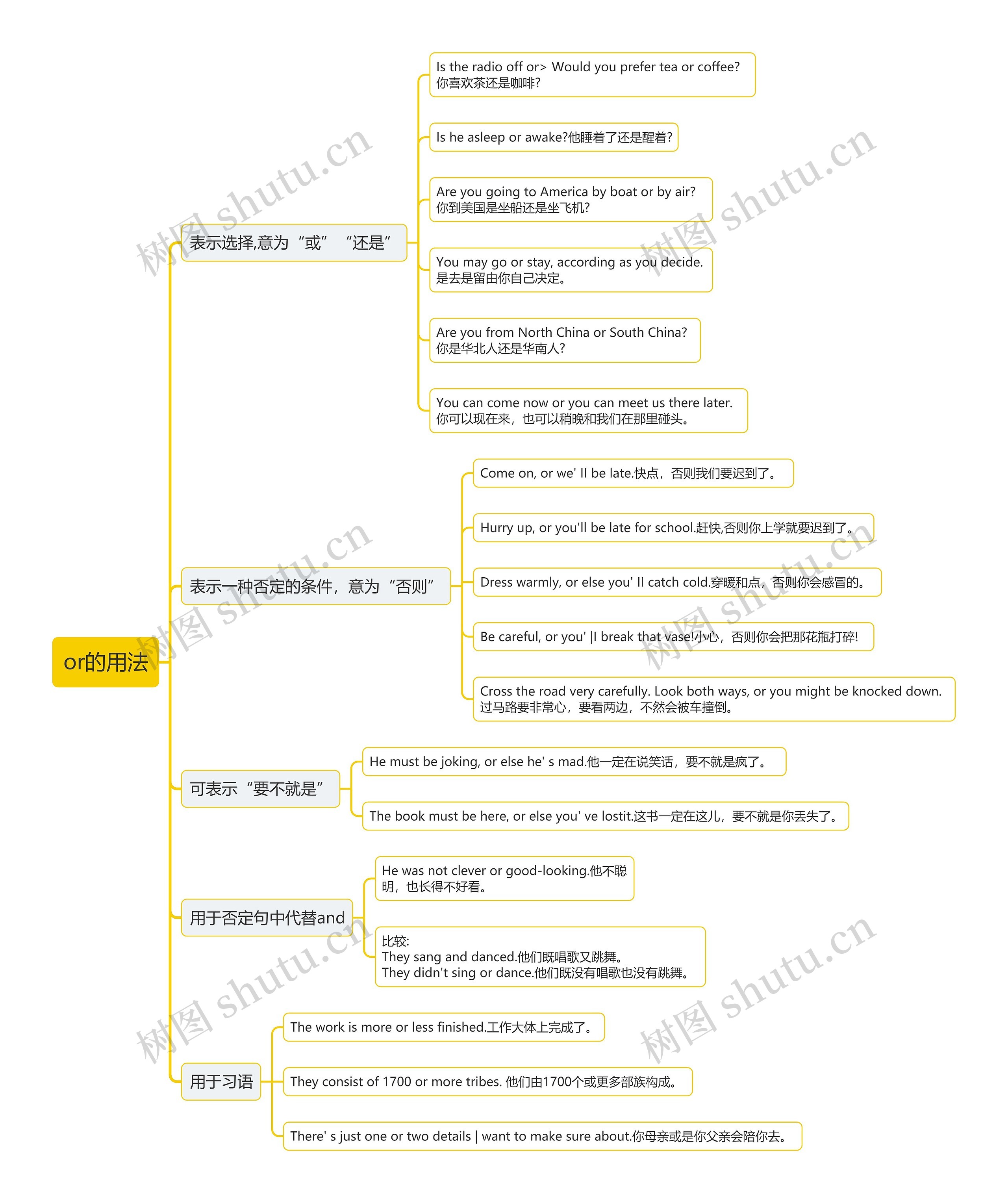 or的用法思维导图