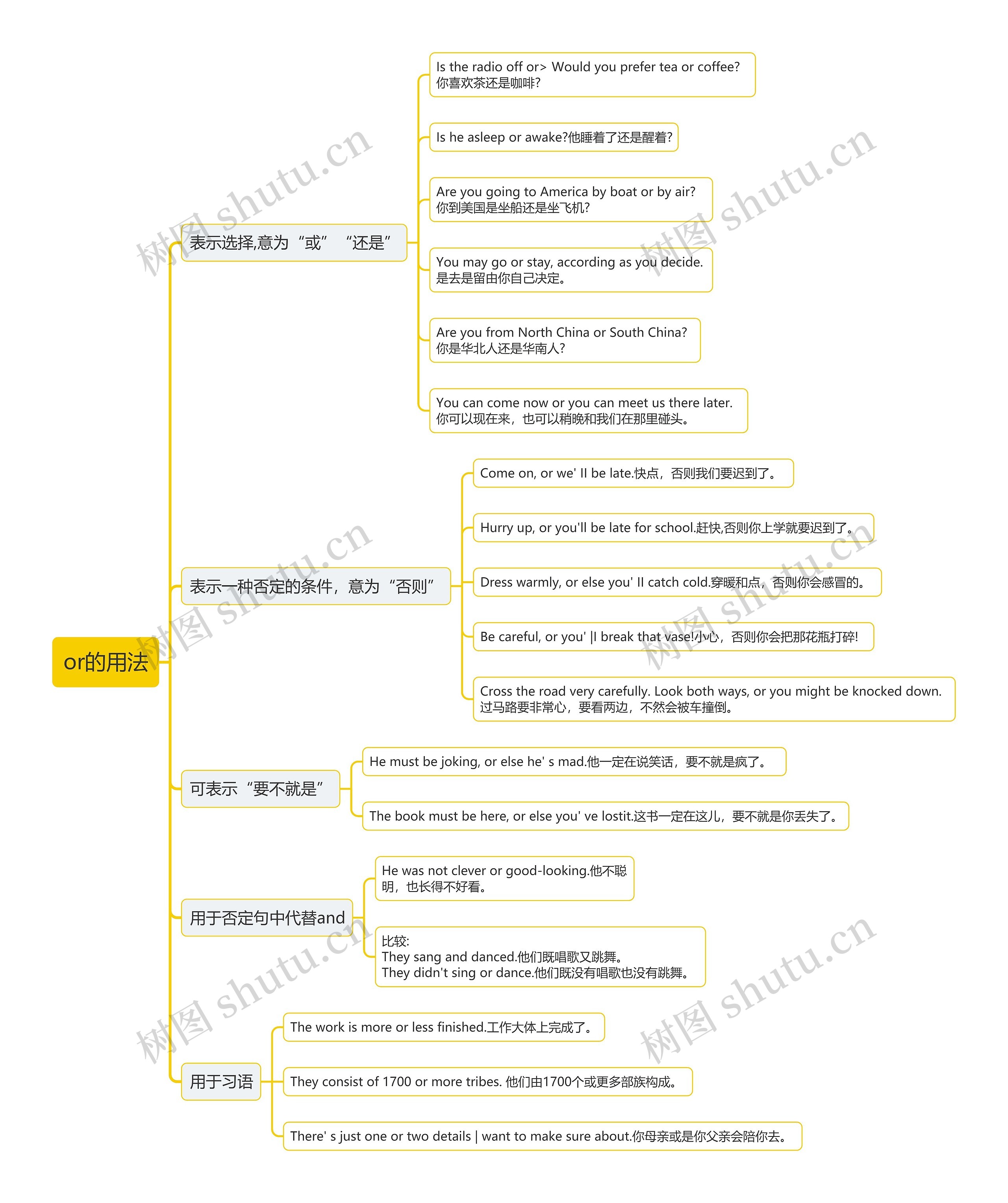 or的用法思维导图高清图 or的用法思维导图