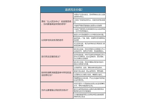 九年级上册道德与法治  追求民主价值2