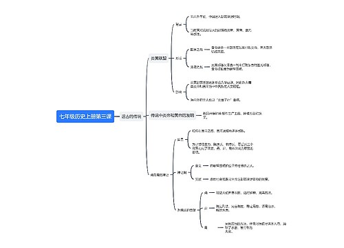 七年级历史上册第三课思维导图