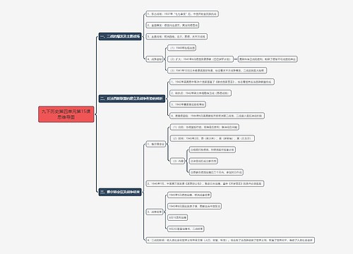 九下历史第四单元第15课思维导图