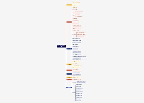 教资人文常识思维导图