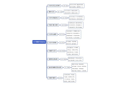 关于重阳节的诗句思维导图