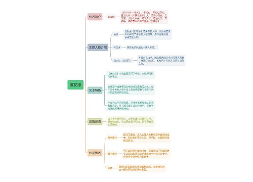 镜花缘思维导图