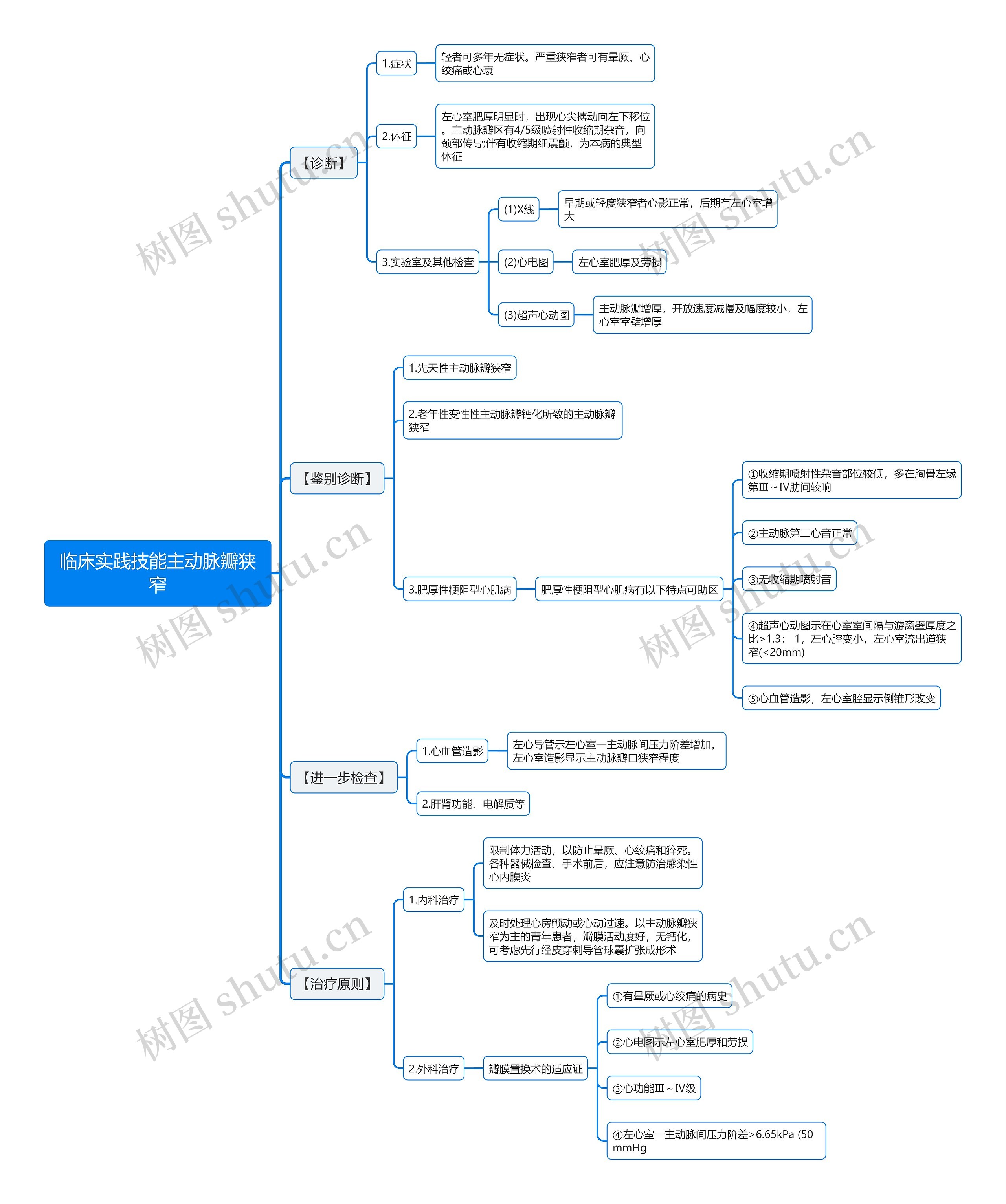 临床实践技能主动脉瓣狭窄思维导图