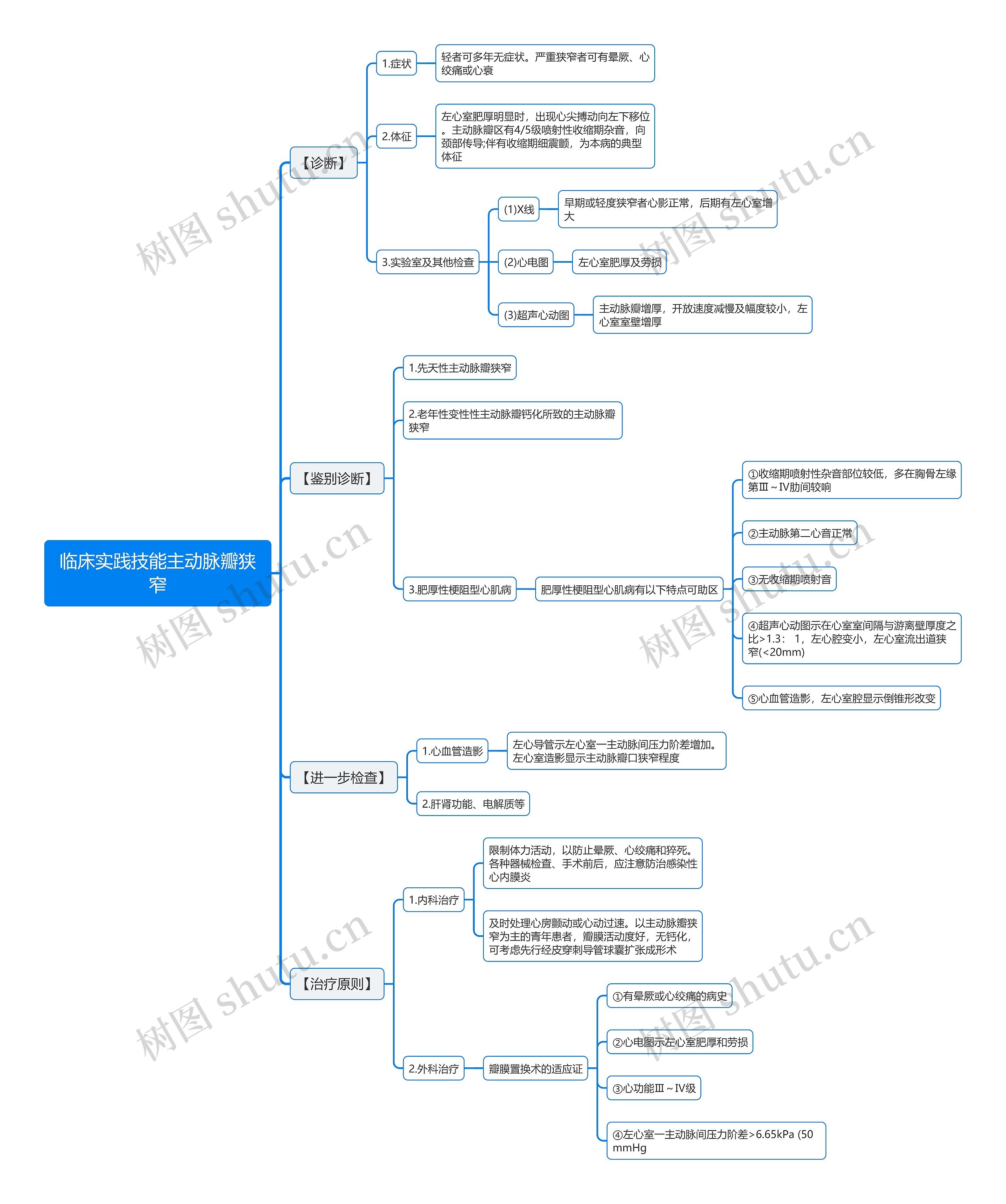 临床实践技能主动脉瓣狭窄思维导图 临床实践技能主动脉瓣狭窄思维导图