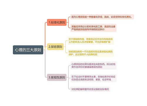 心理的三大原则