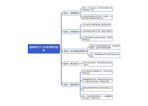 健康养生5个标准判断你的肝思维导图